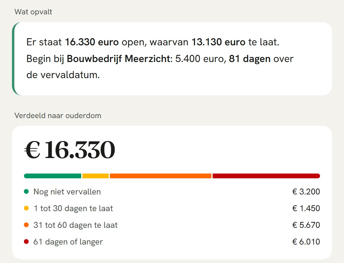Het scherm Openstaand in Sturo: de openstaande facturen verdeeld naar hoe lang ze al open staan, met per klant het bedrag en het aantal dagen.